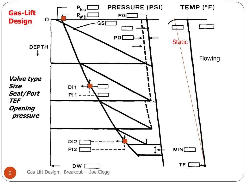Gas lift wallpaper. Gas lift valve. Flow line gas lift oil production systems. Gas lifting. Gas lifter.