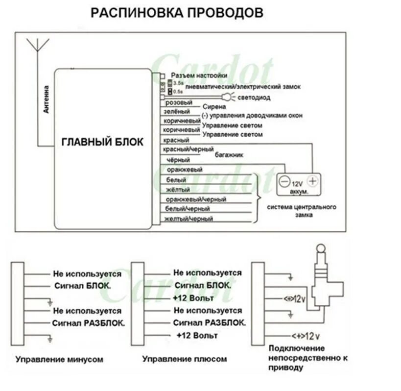 Lctws005 как подключить. Схема подключения китайской автосигнализации. Подсоединение автосигнализации схема подключения. Схема подключения китайского центрального замка. Схема подключения сигнализации hippcron.