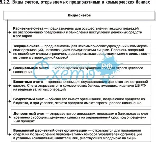 Срок открытия счета в банке. Виды банковских счетов. Виды счетов открываемых в банках. Виды банковских счетов схема. Банковский счет типа с.