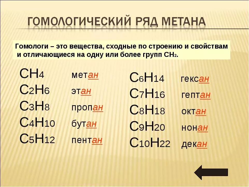 Гомологи c4h10. Гомологический ряд от с2 с4 с6 с8 алканы. C7h16 Гомологический ряд. Химия Гомологический ряд метана. Чем является метан