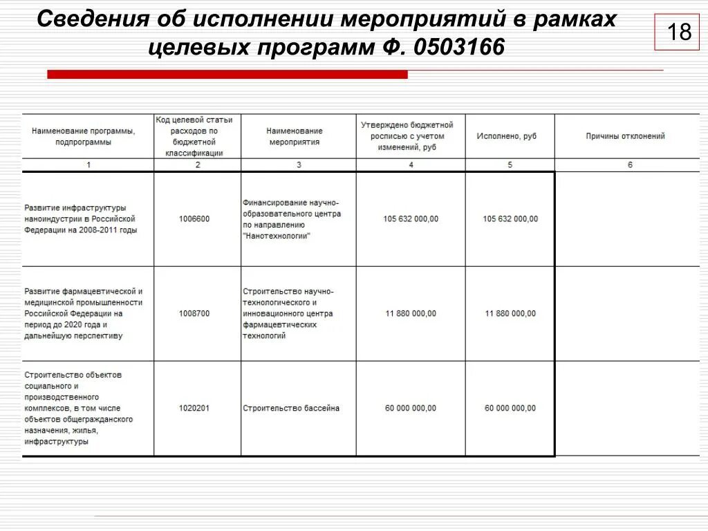 Информация об исполнении мероприятий плана. Отчет об исполнении мероприятия. Отчет о мероприятии. Отчет о выполнении мероприятий программы.