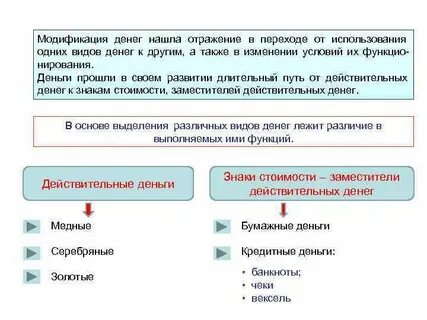 Модификация денег