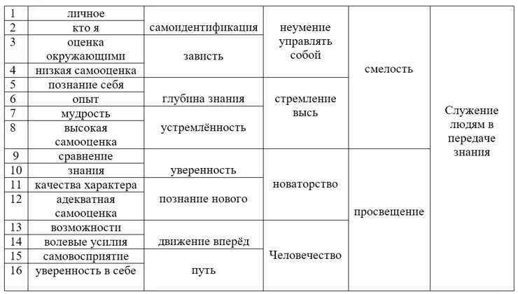 Ассоциативный тест Юнга. Ассоциативный тест Юнга пример. Методика Юнга 16 ассоциаций. Упражнение 16 ассоциаций.