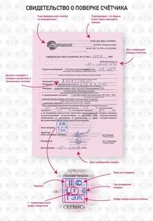 Документы поверки