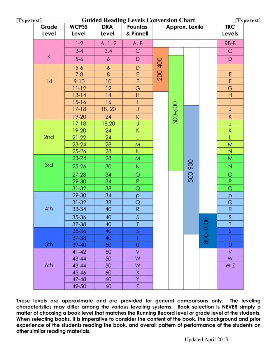 Text levels. Levels of reading. reading level system. reading level 3.9 это сколько. reading level system ar dra f&amp;p.