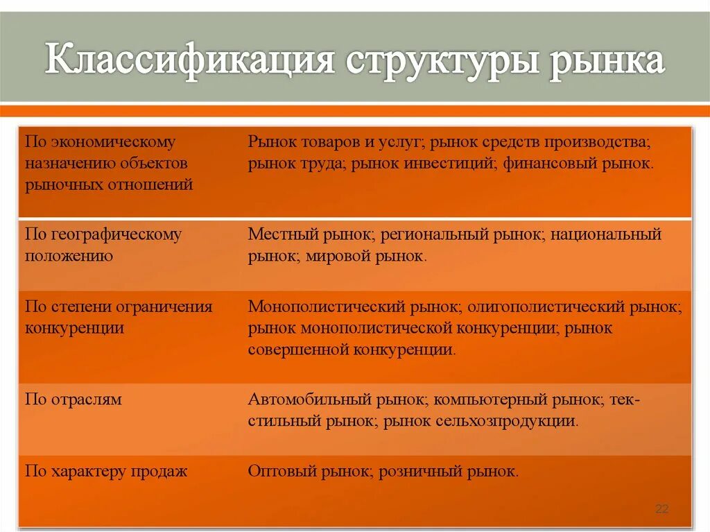 Особенность национального рынка. Классификация структуры рынка. Рынок, классификация рыночных структур. Классификация рынка по назначению. Местный рынок классификация.