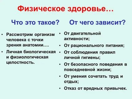 Обязательные условия здоровья