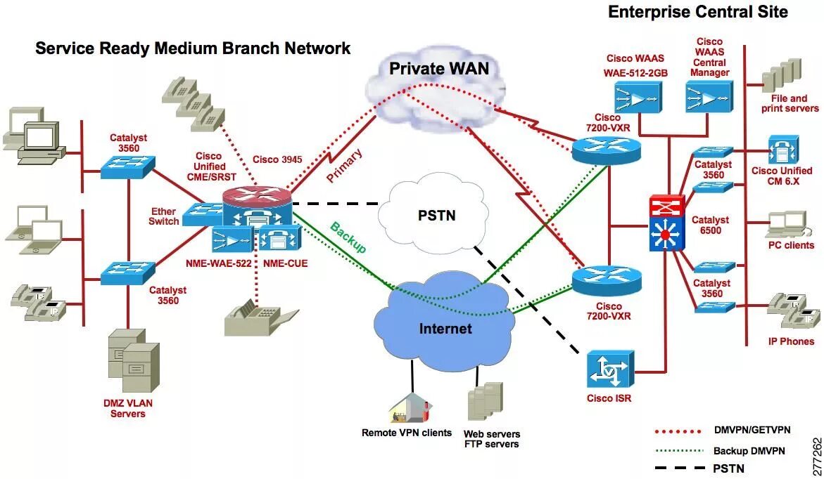Сеть cryptokap network. Vpn сервера схема. vpn архитектура компьютерных сетей. сеть cisco. топология клиент сервер.