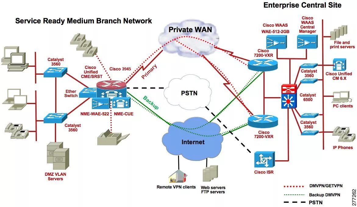 Wan id. Топология Циско. Схема VPN сети. VPN сервера схема. Cisco схема.