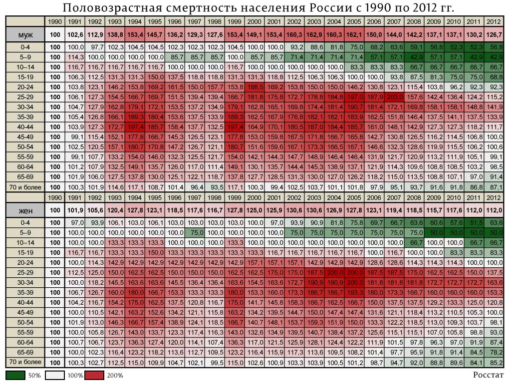 Статистика смертности в России в 90е годы. Смертность в 90-е годы. Население России в 90 е годы. Смертность в России в 90.