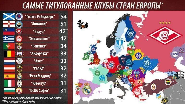 Футбол сколько стран. Футбольный клуб. Самые титулованные клубы. Клубы Европы. Все футбольные клубы.