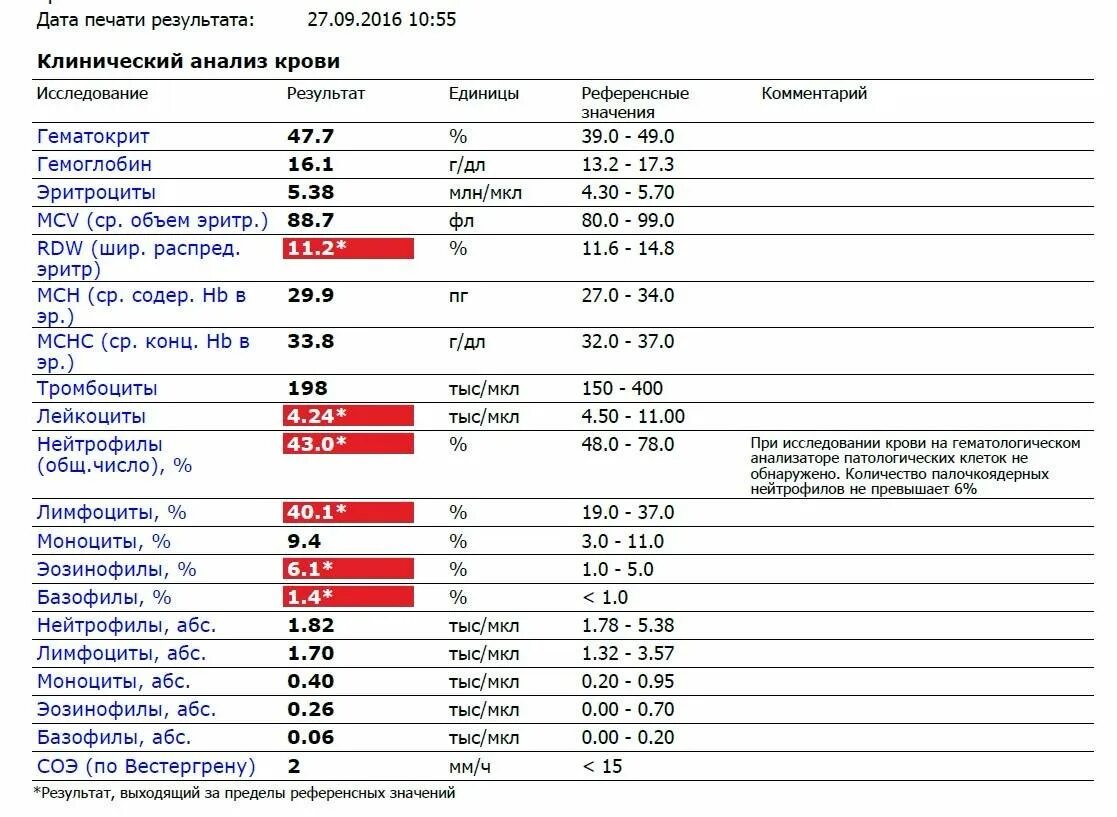 Что означает в анализах повышенное. Анализ крови норма в лимфоциты в крови. Показатель крови нейтрофилы норма. Анализ крови показатели нейтрофилы. Нормальные показатели лимфоцитов периферической крови.