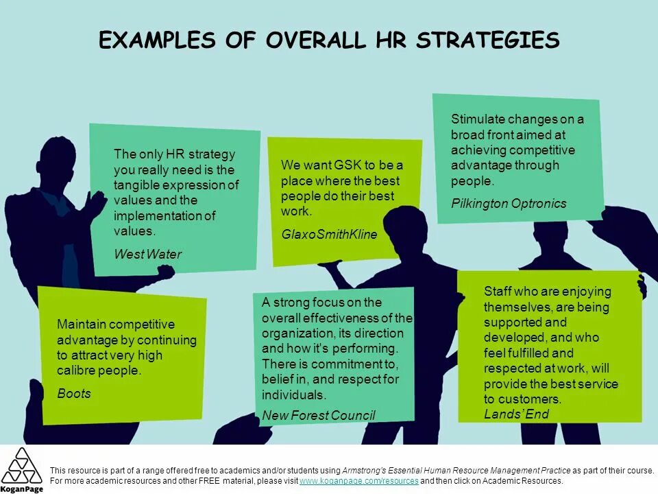 Strategy examples. Hr strategy. hr strategy examples. стратегический маркетинг hr. hr стратегия картинки.