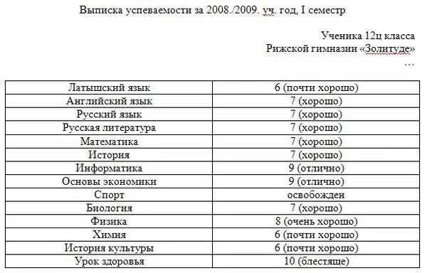 Ведомость итоговых оценок. Выписка оценок из школы образец. Выписка оценок ученика. Табель ученика за четверть. Шаблон табеля успеваемости ученика.