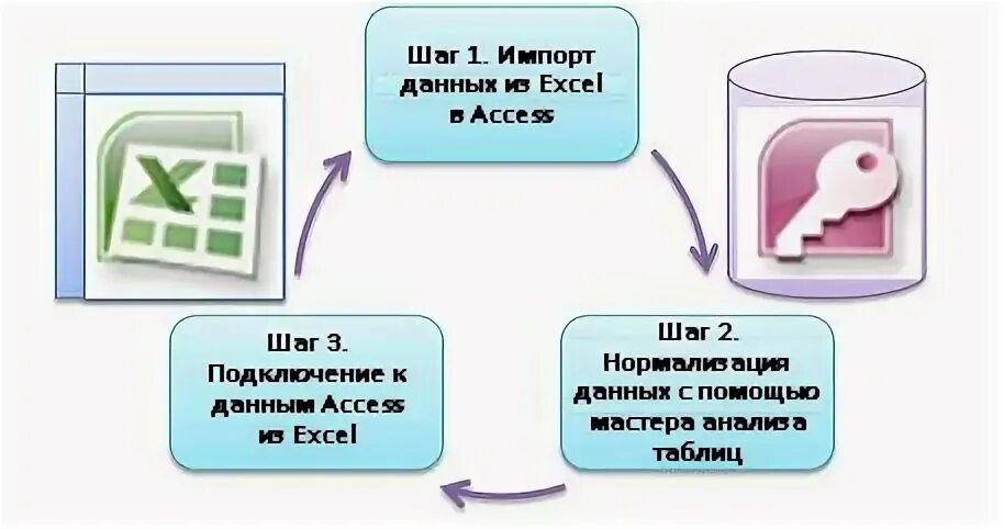 Как сделать импорт данных