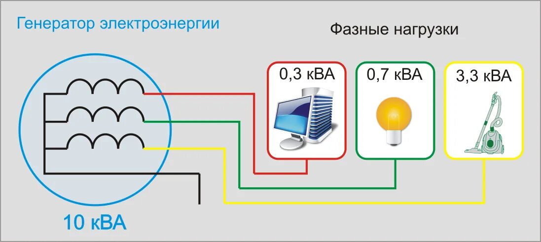 Напряжение фазы в сети. Перекос фаз в трехфазной сети. перекос фазных напряжений в трехфазной сети. напряжение по фазам 380в норма. перекос напряжения по фазам причины.