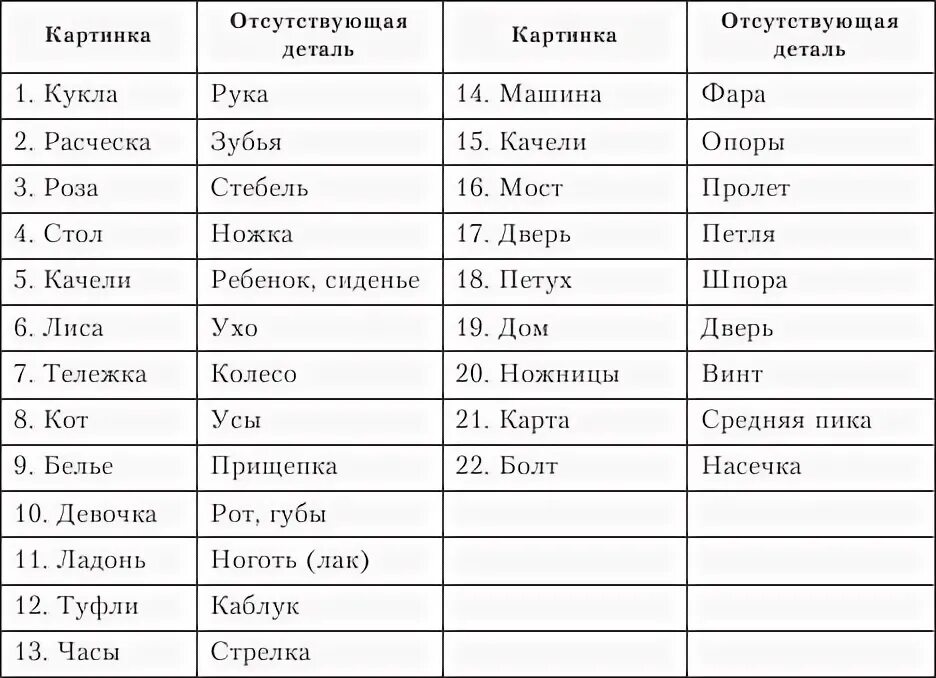 Тест Векслера. Тест Векслера детский до какого возраста. Методика дом животного Векслера. Тест Векслера для подростков. Результаты векслера детского