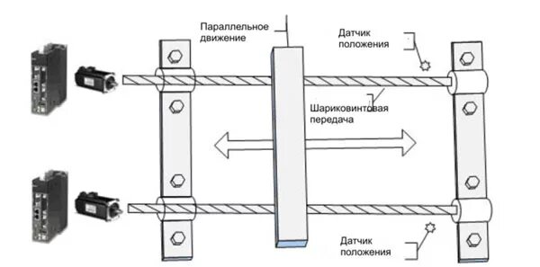 Поиск фото СИНХРОНИЗАЦИЯ АНДРОИД С АНДРОИДОМ
