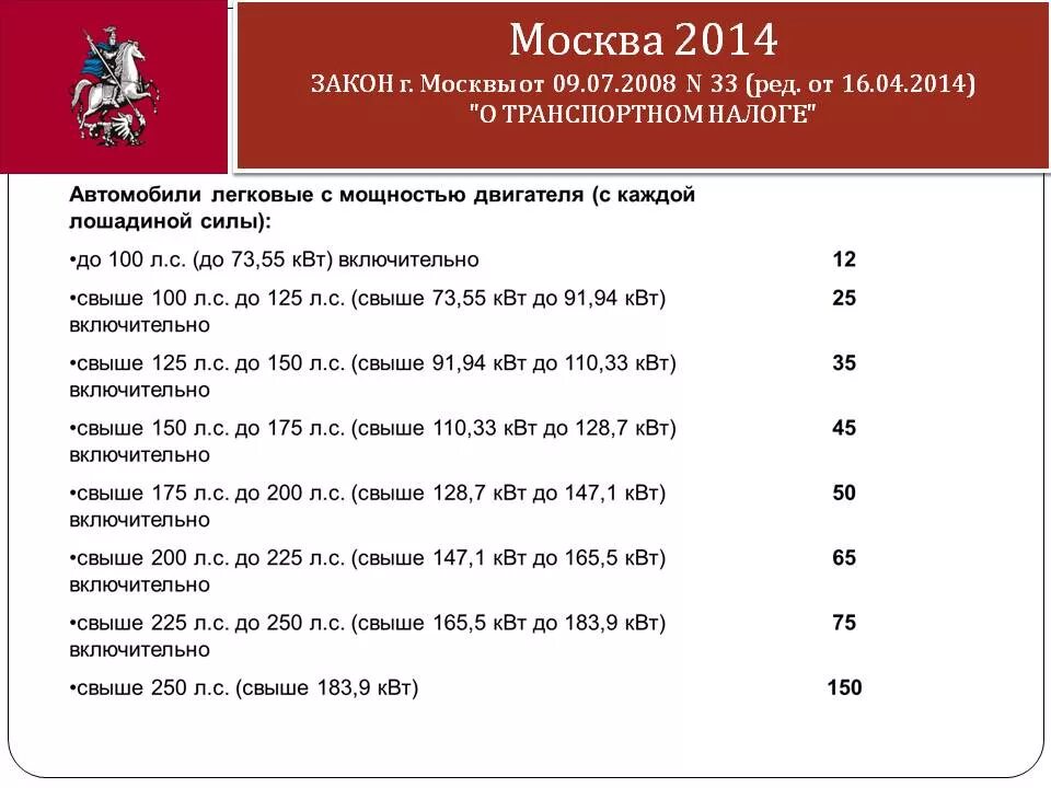 Какой транспортный налог в 2024 году. Транспортный налог. Закон о транспортном налоге. Налог на Лошадиные силы. Налог на Лошадиные силы 2021.