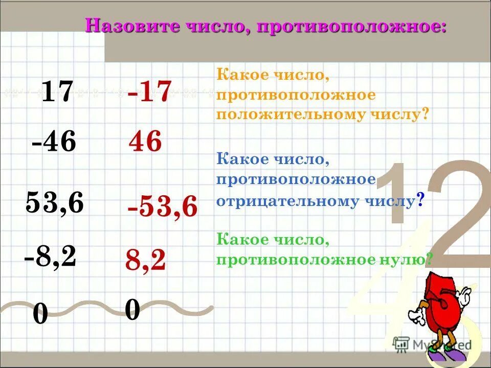 Какое число противоположно положительному числу