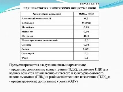 Допустимое содержание в воде