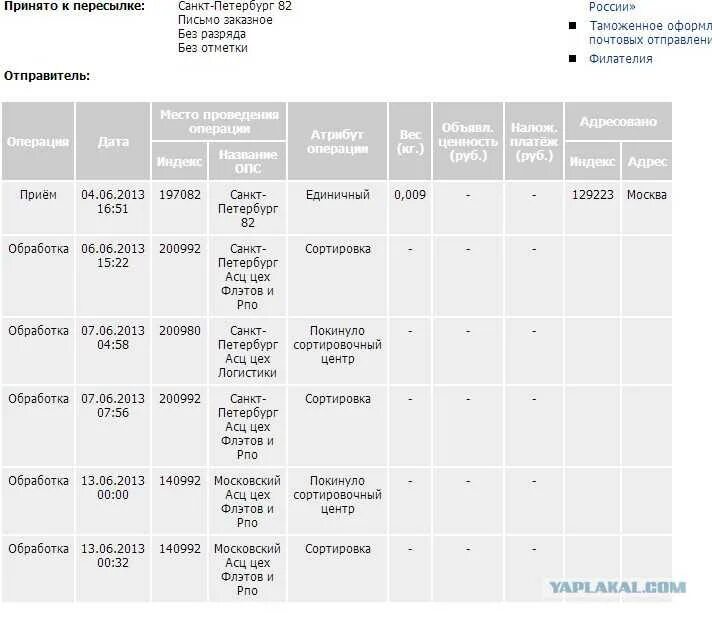 Срок заказного письма на почте. Срок заказного письма на почте