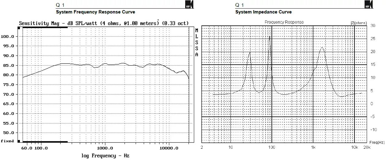 АЧХ акустических систем KEF. KEF АЧХ Q. Se x1a АЧХ. 1а22 динамик АЧХ. System frequency