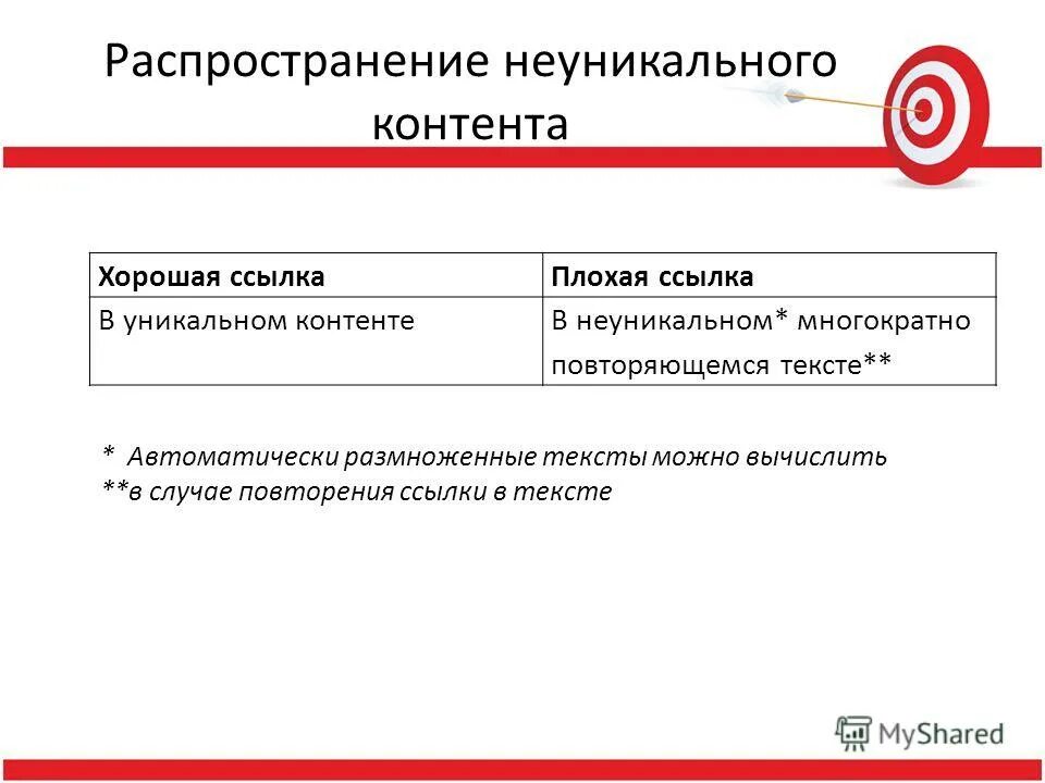 Статистика негатива в интернете. Использование неуникального или некачественного контента. Контент по запросу. Использование неуникального или некачественного контента. Некачественный контент.