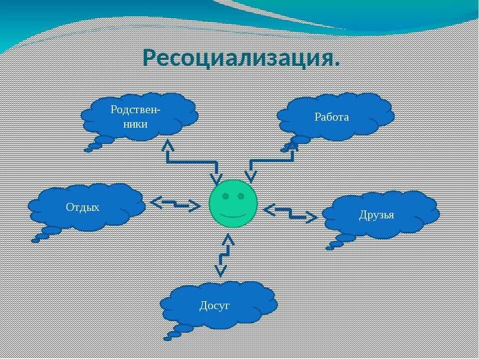 Средства ресоциализации