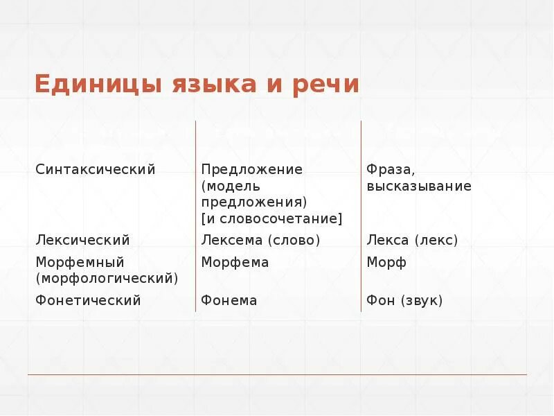 Текст как единица речи 1 класс конспект. Единицы языка и единицы речи. Единицы языка и единицы речи таблица. Назовите единицы языка. Речевые единицы языка.