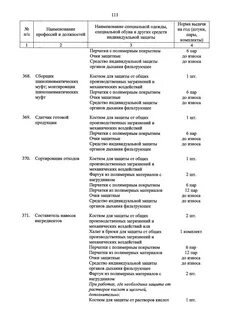 Нормы выдачи сиз водителям