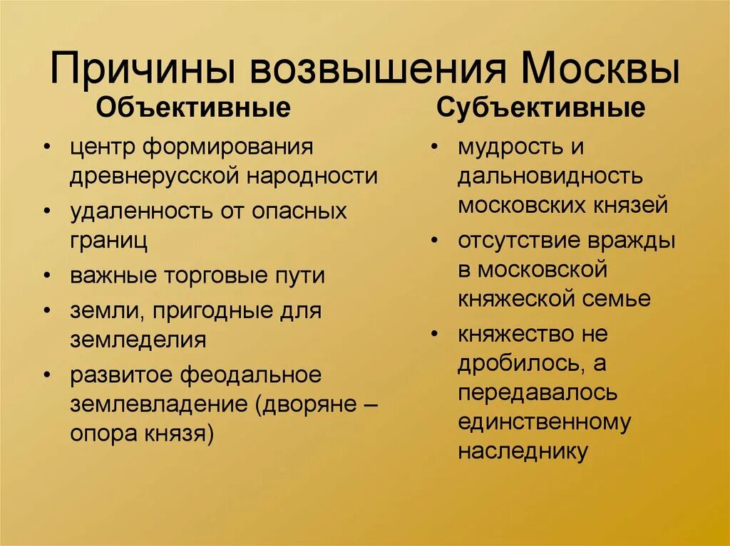Что является причиной возвышения москвы. Причины возвышения московского княжества в 14. причины возвышения московского княжества. причины возвышения московского княжества 14 века. причины возвышения московского княжества в 14 веке.