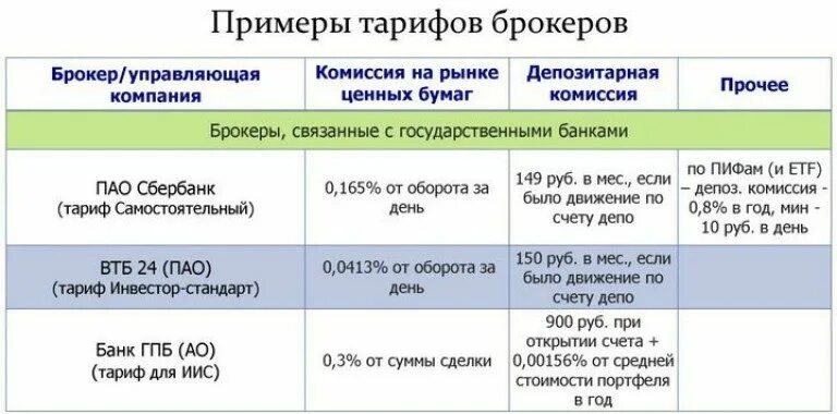 Комиссия брокеру за сделку