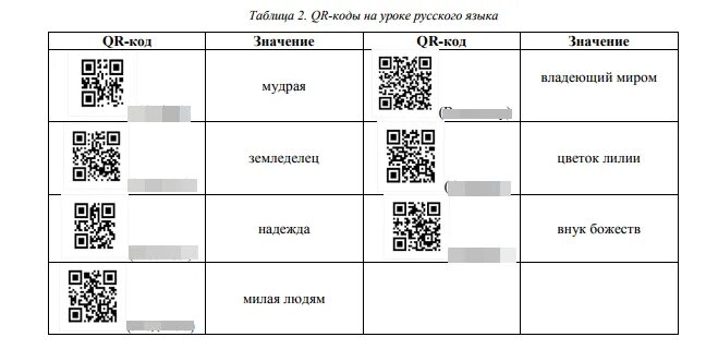 Задания с QR кодами. Задания для квеста с QR кодами. Задания с QR кодами для детей. QR коды на уроке.