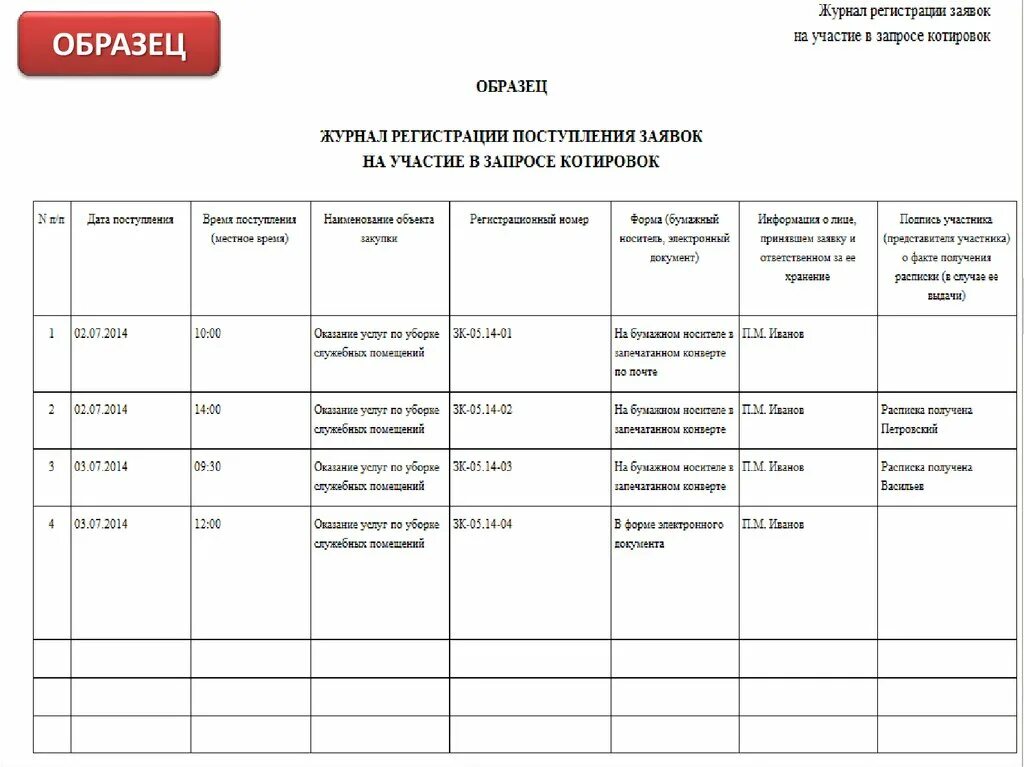 Образец журнала заявлений. Журнал регистрации заявок. Журнал запроса коммерческих предложений. Форма журнала регистрации заявок. Журнал регистрации конкурсных заявок.