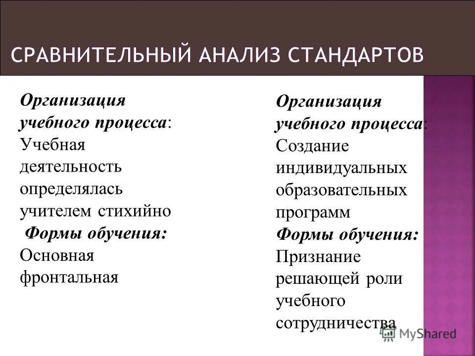 Анализ стандартов организации