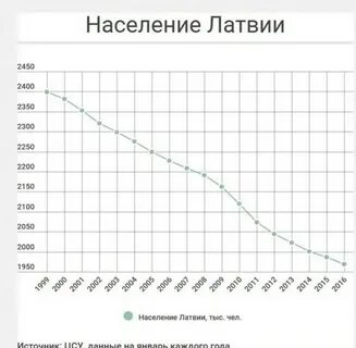 Население прибалтики