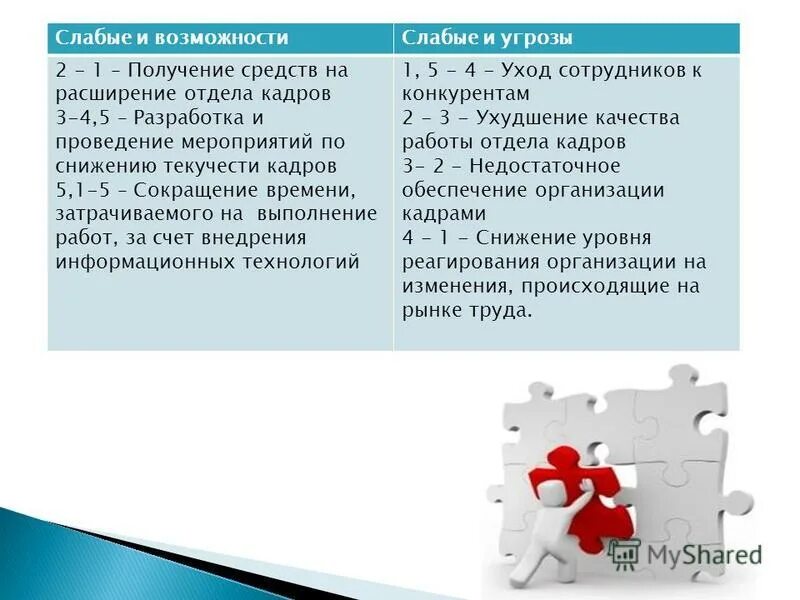 матрица возможностей пример на предприятии. Swot-анализ фирмы. классификация затрат по первичным элементам. успех руководителя. Swot анализ личности студента.