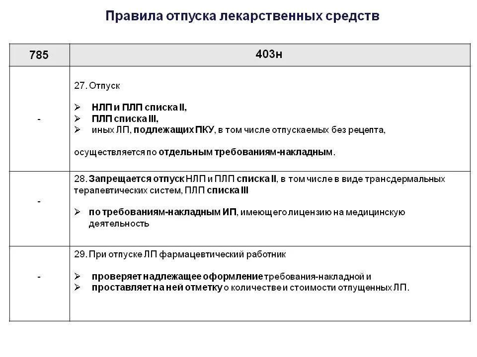 Тест по рецептам отпуск