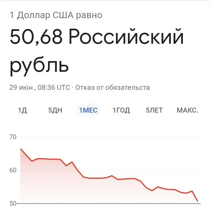 Курс доллара в россии на сегодня. Курс доллара на сегодня. Курс рубля. Курс доллара сейчас. Сегодняшний курс доллара.