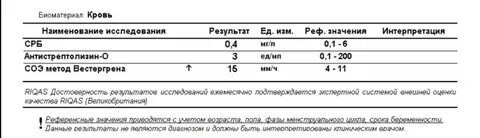 Преддиабет показатели сахара