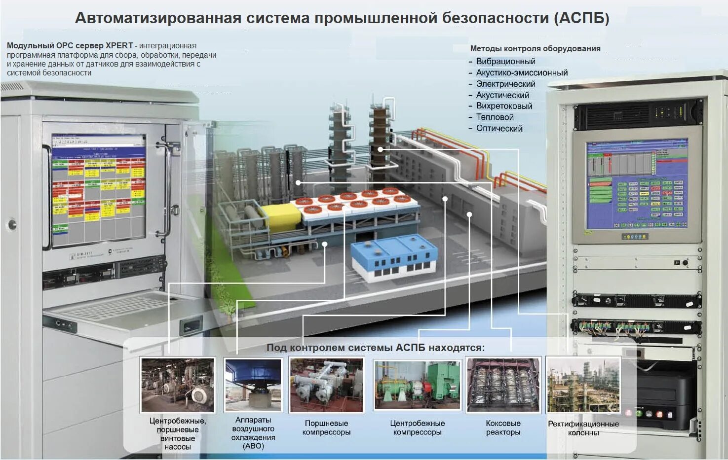 Блок питания 2503 для системы мониторинга КОМПАКС. Системы вибродиагностики оборудования. Система контроля технического состояния агрегатов. Система контроля вибродиагностики. Методы технического состояния оборудования