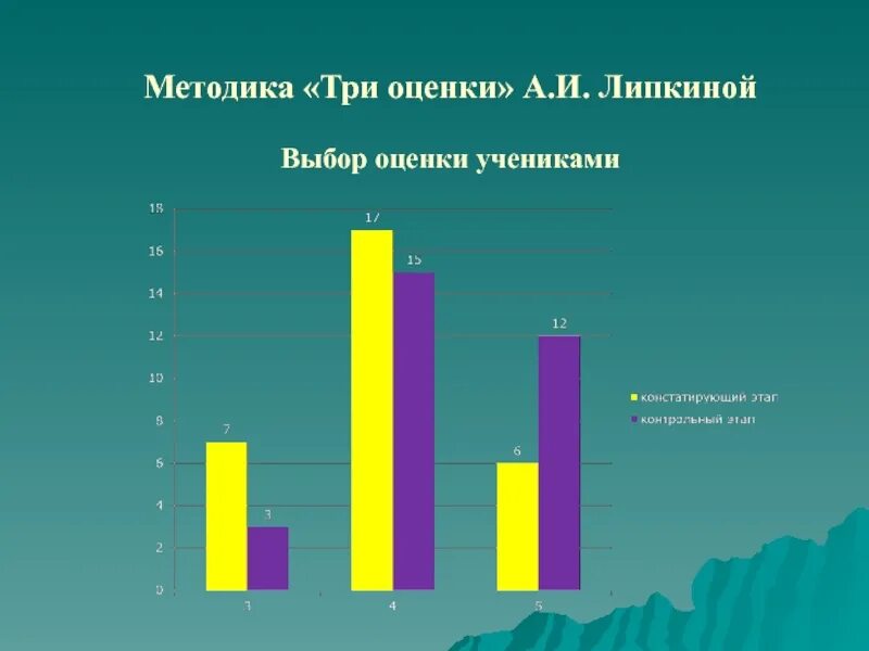 Методика изучения самооценки. Методика Дембо-Рубинштейн самооценка. Методики на самооценку младших школьников. Методика три оценки. Методика самооценки школьника