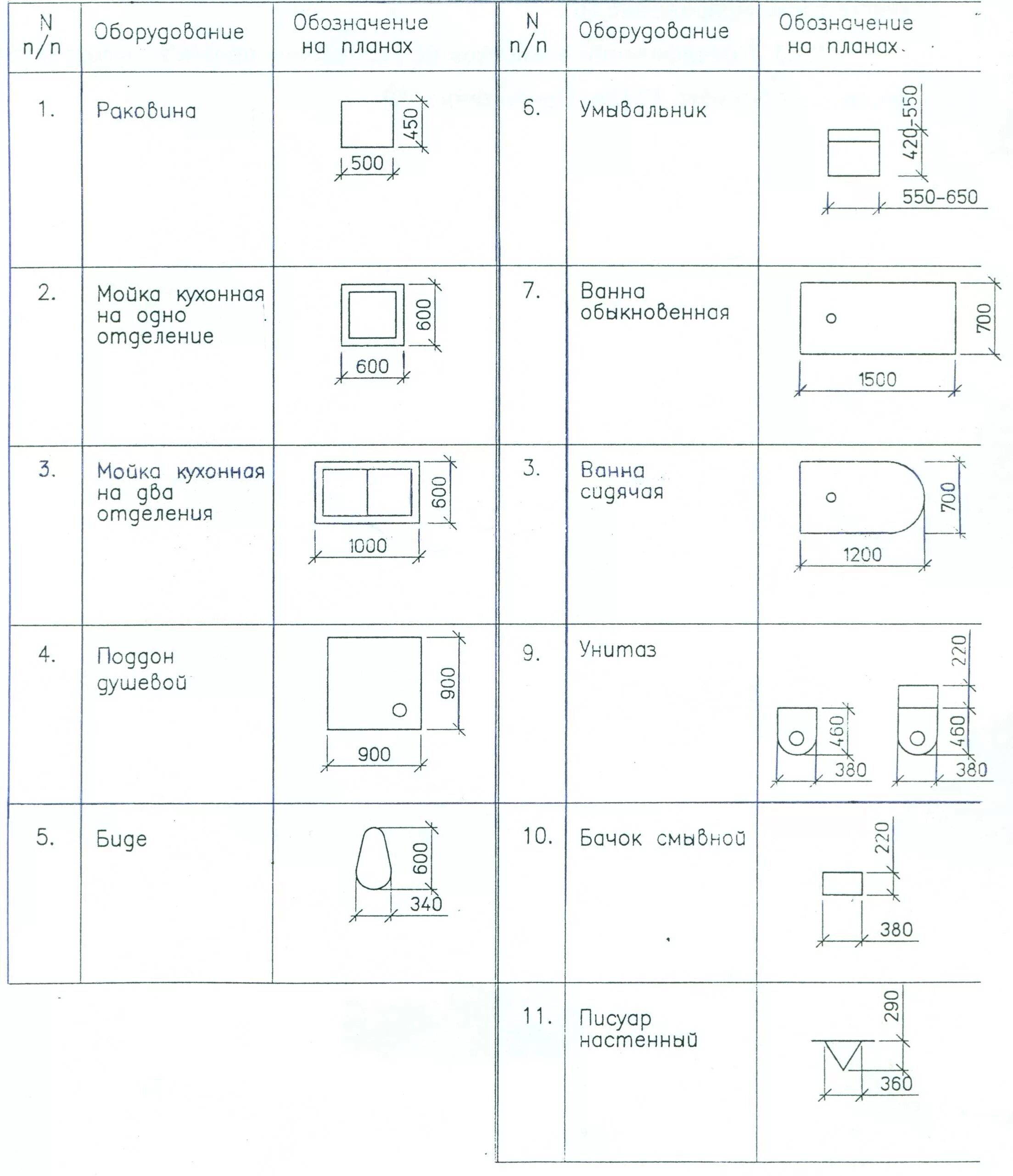 Обозначение размеров на плане. Условное обозначение раковины на чертежах. Сантехнические приборы и оборудование на чертежах. Обозначение сантехнических приборов. Обозначение раковины на чертежах.