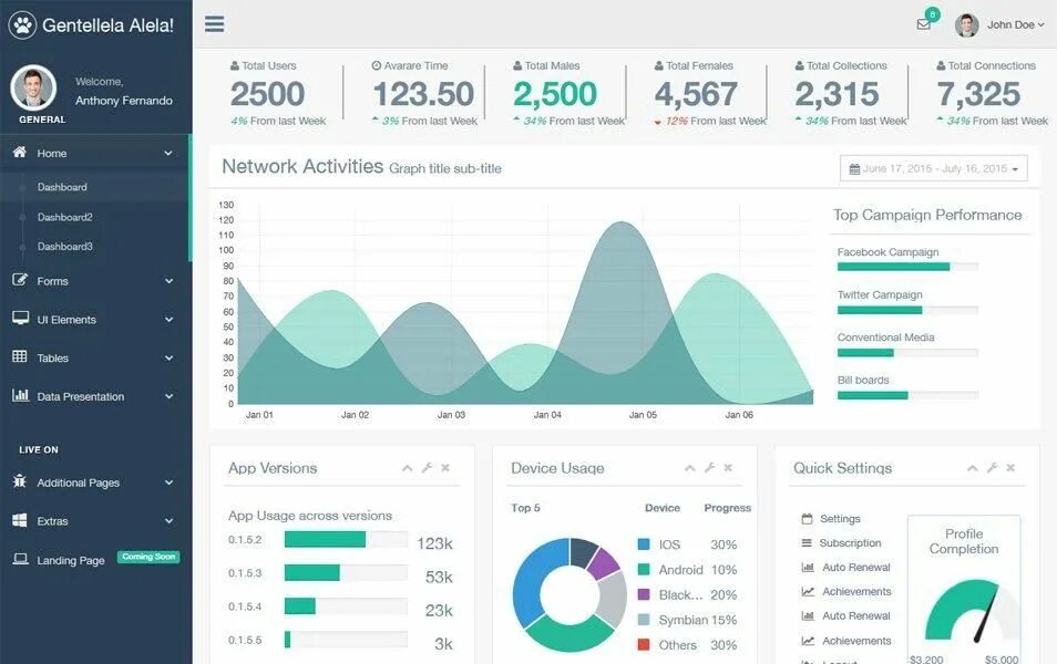 Admin templates download. Bootstrap админка. django admin panel. crm на джанго. django admin template.