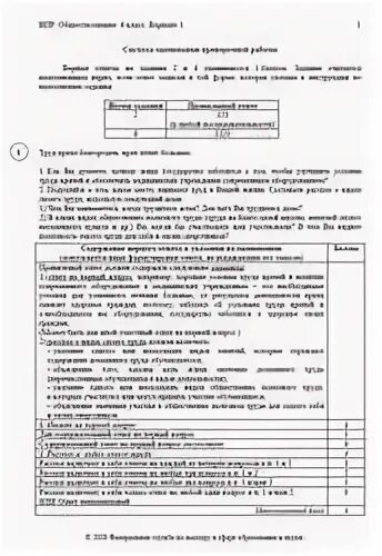 Варианты впр 6 класс обществознание 2025. Варианты впр 6 класс обществознание 2025