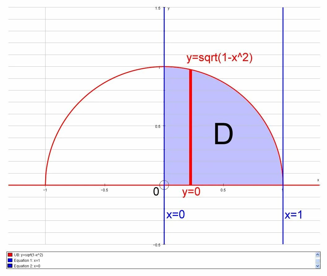 Sqrt. Sqrt(1-x^2) функция. Y=sqrt(-x). Y=sqrt(x^2+1). Y y sqrt y 0