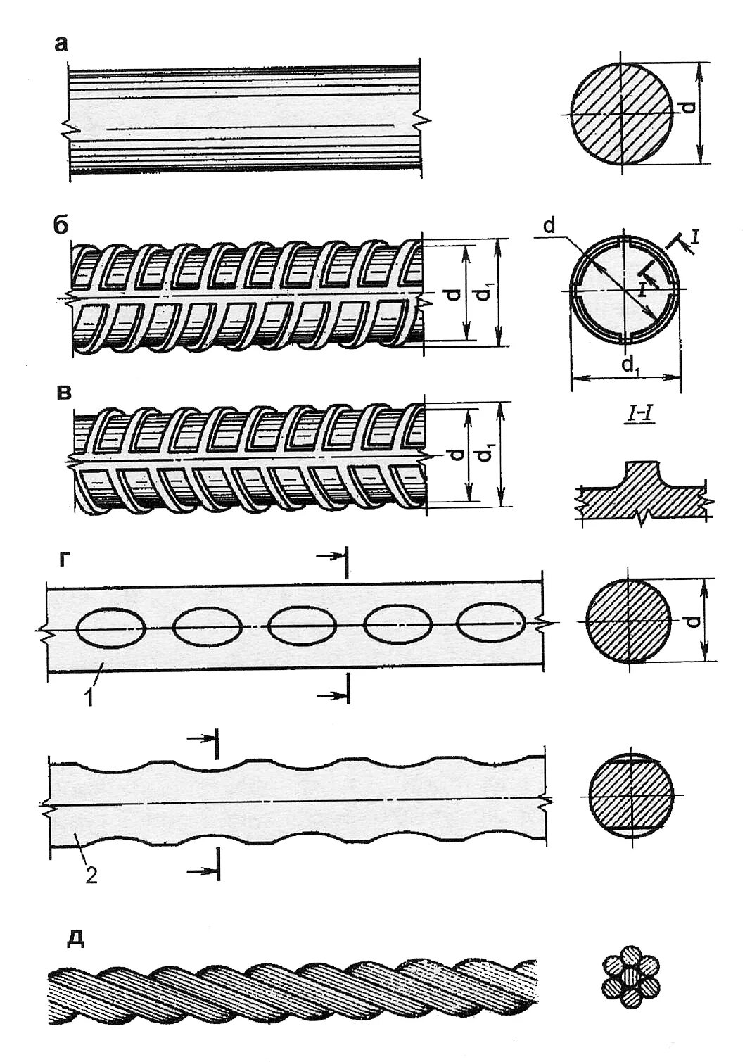 Профиль стержня арматуры а400. А400 арматура чертеж. Периодический профиль арматуры а400. Арматура периодического профиля а500с. Стержневая арматура