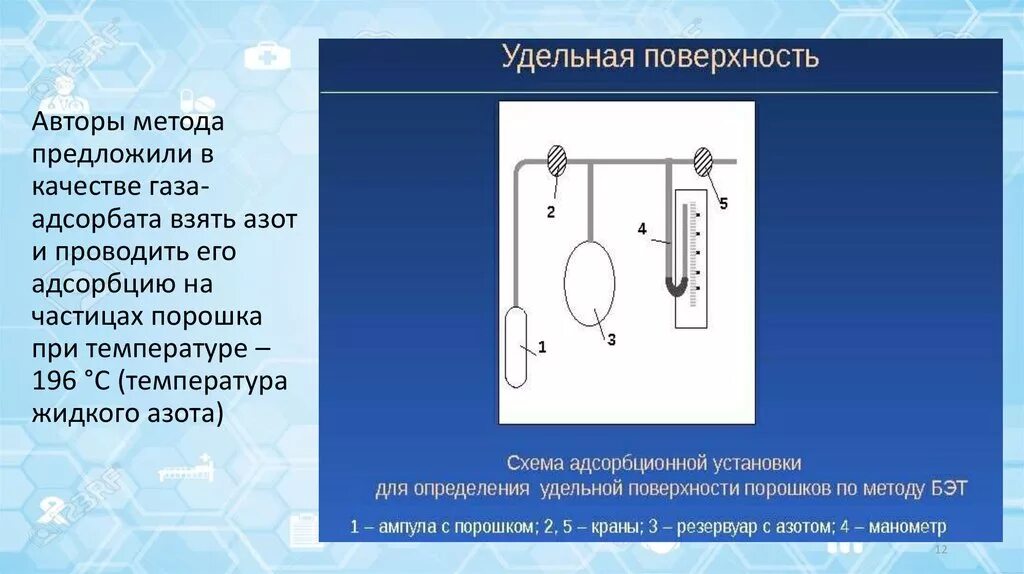 Адсорбционный метод (Бэт). Метод Бэт определения Удельной поверхности. Метод адсорбции азота. Методы определение Удельной поверхности адсорбента. Удельная адсорбция