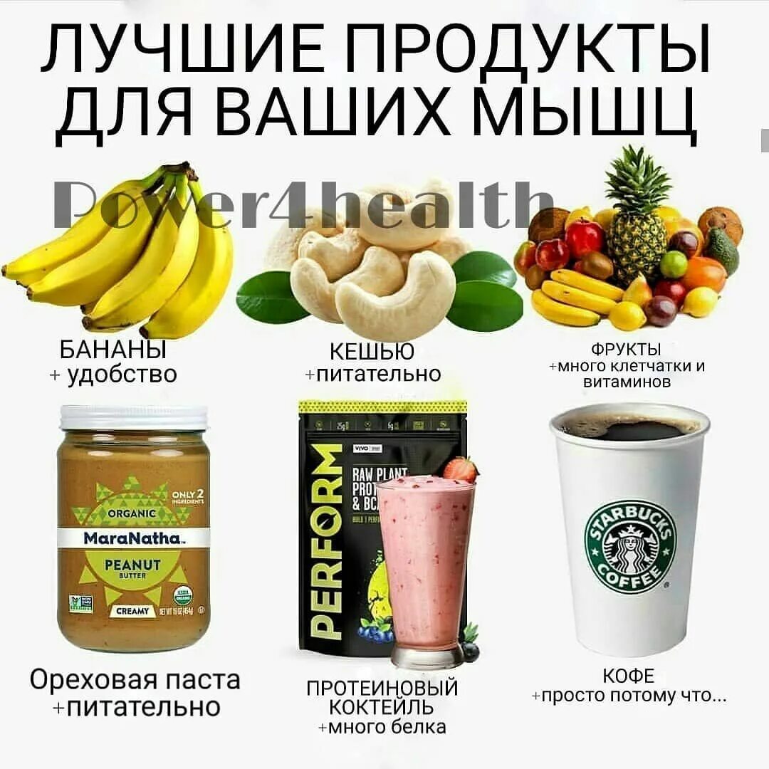 Продукты для набора мышечной массы. Продукты для набора мышц. Полезная пища для роста мышц. Продукты питания для мышц.